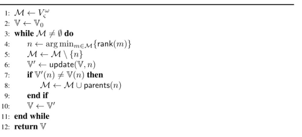 Figure 4.11: A ω ς -M INIMAL -C UT -NS ETS algorithm.
