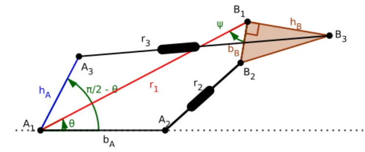 Fig. 3 The 4-bar kite and the two coupled kites
