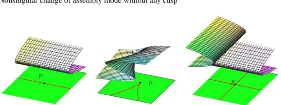 Fig. 6 Stable singularities: fold, cusp and transverse intersection of fold curves