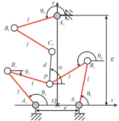 Fig. 1 The 3-RRR decoupled parallel robot under studyof intersections betweenδiandW. These three steps