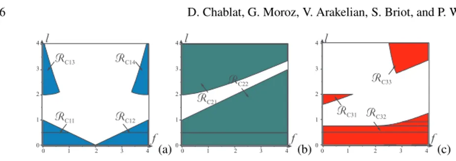 Fig. 4 Intersection regions R C f1 , R C f2 and R C f3 A 1 A 2 B 2B1P (a) A 1 A 2 B 2B1P (b)