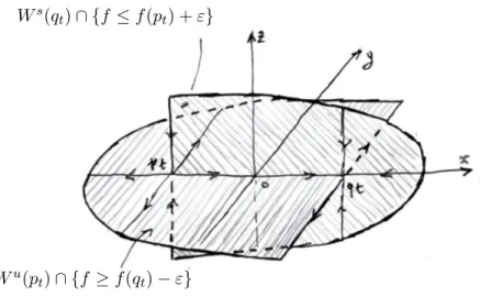 Figure 2: After a birth