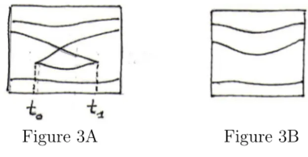 Figure 3A Figure 3B