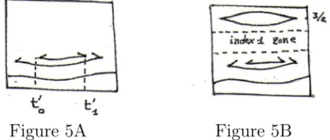 Figure 5A Figure 5B