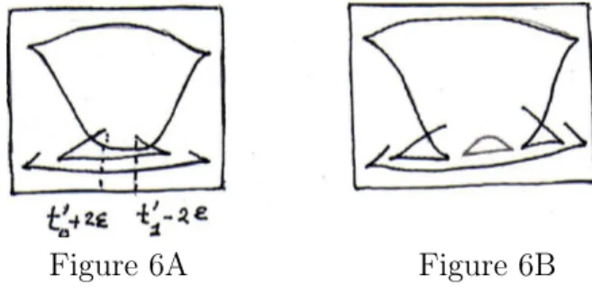 Figure 6A Figure 6B