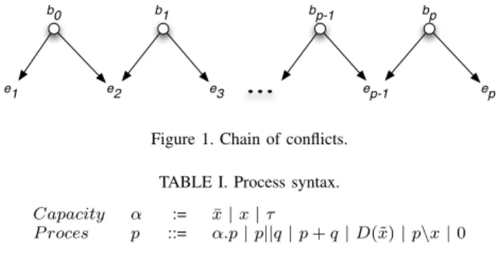 Figure 1. Chain of conflicts.