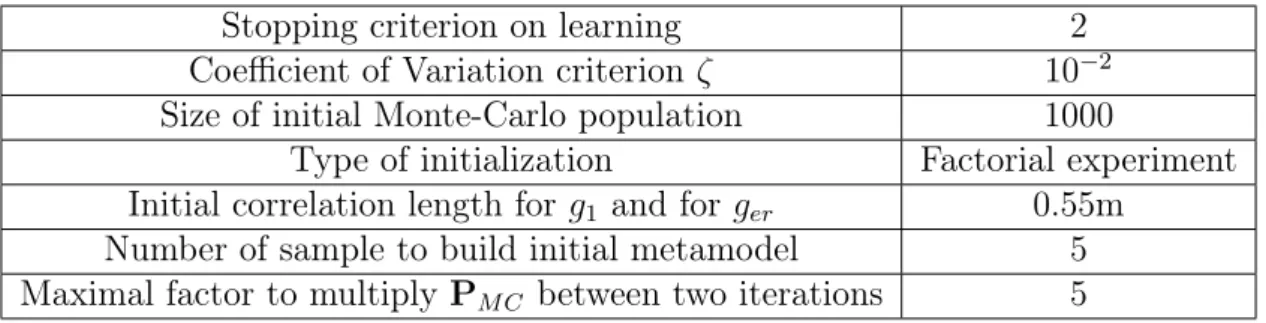 Table 5: Evofusion parameters