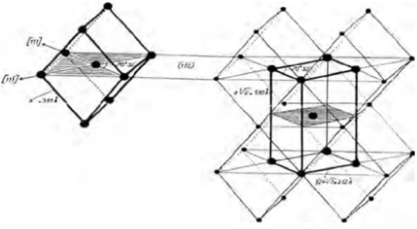 Figure 1.6 : Relation de Burgers : construction d’une maille prismatique à partir de 5 mailles cubiques centrées (d’après [Bur34]).