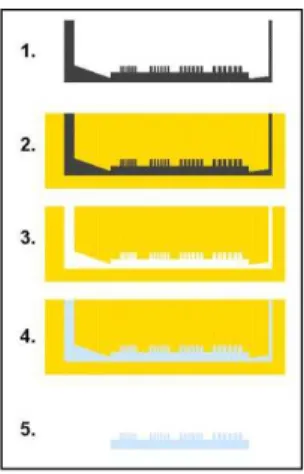 Figure 3: Schematic illustration of the vacuum casting process