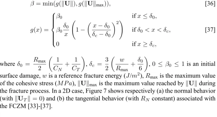 Figure 7. The 2D FCZM : (a) normal behavior (U T = 0 ) and (b) tangent behavior (U N = 0 , R N constant).