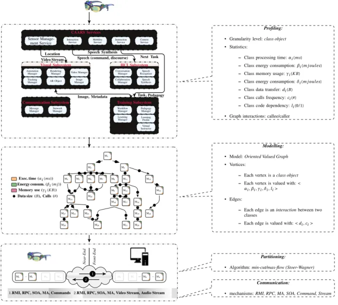 Figure 2.1: Computation of fl oading process