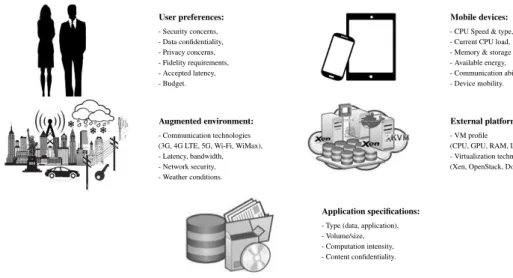 Figure 2.4: Critical metrics in fl uencing the of fl oading decision making