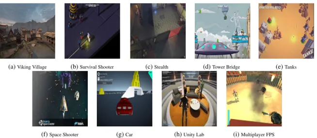 Figure 4.3: Screen-shot of the different games Table 4.2: Main characteristics of the tested games
