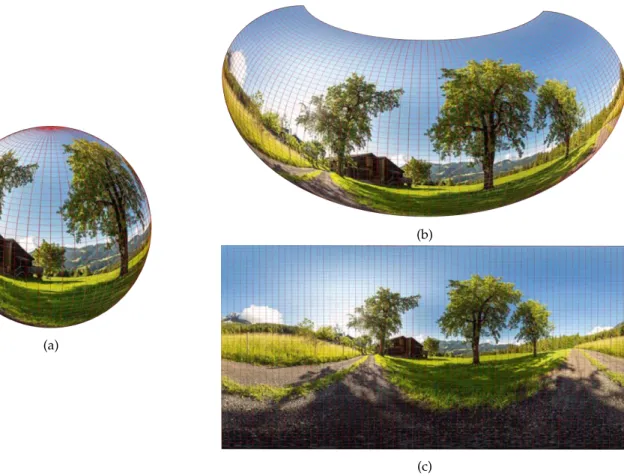 Figure 1.10 – Equirectangular projection. (a) spherical image. (b) Unfolding along a meridian seam to generate equirectangular image