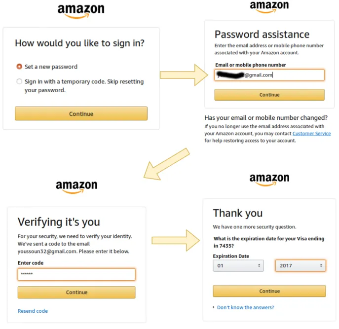 Figure 1.3 – Parcours de récupération d’un mot de passe perdu ou volé