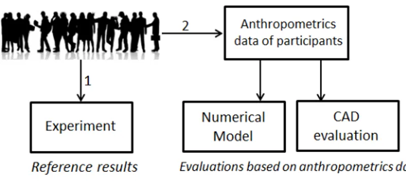 Figure 1. Synopsis of the study 