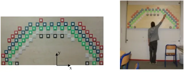 Figure 2. Left: plate composed of 84 switches (168 points) used in the experimental trials