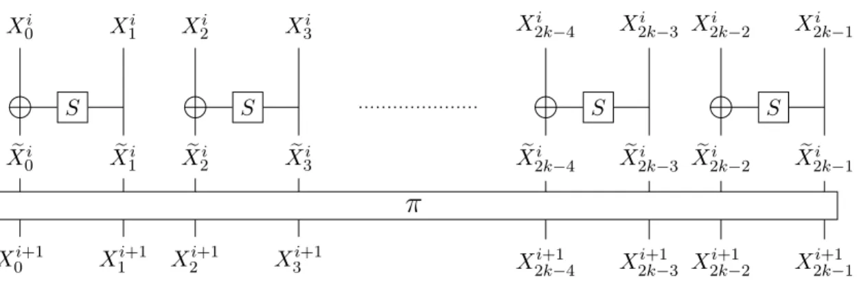 Figure 1.1: Generalized Feistel Network