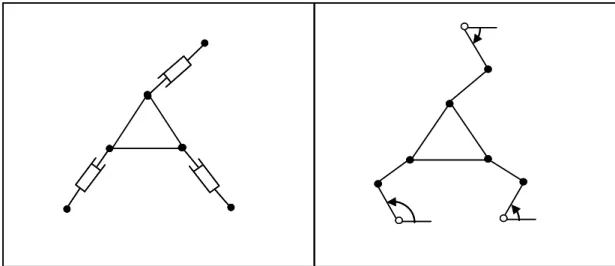Figure I.4. Exemples de robots plans à 3 ddl le 3-RPR et le 3-RRR  2.2 Les robots à mouvements spatiaux 