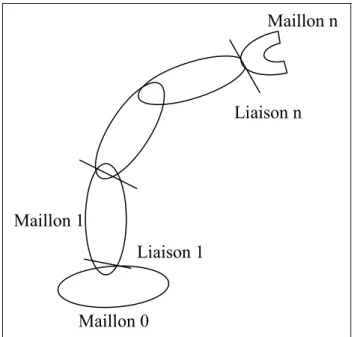 Figure II.2. Un robot se compose de maillons et de liaisons 