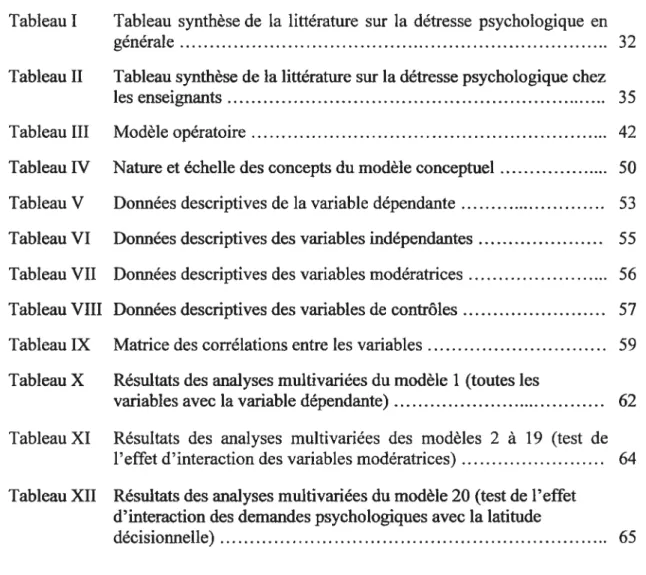 Tableau I Tableau synthèse de la littérature sur la détresse psychologique en