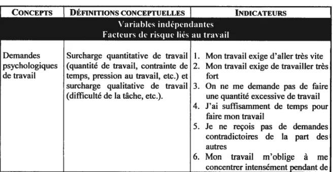 TABLEAU III : Modèle opératoire