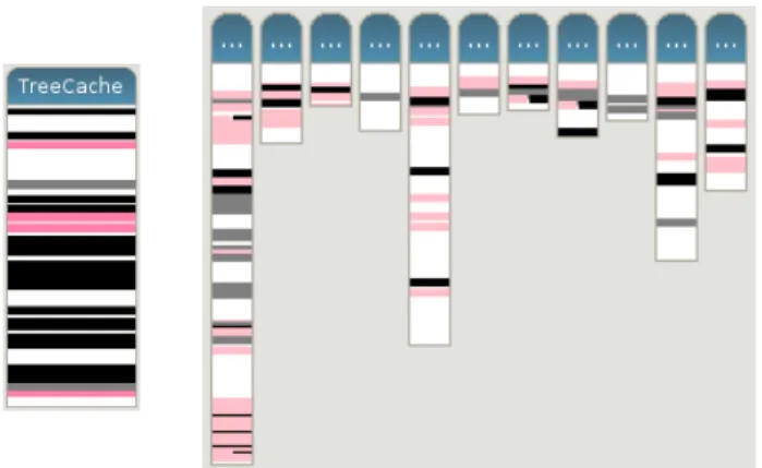 Figure 2: Crosscutting concerns in JBoss: class