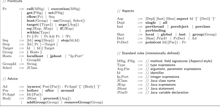 Figure 3: AWED language