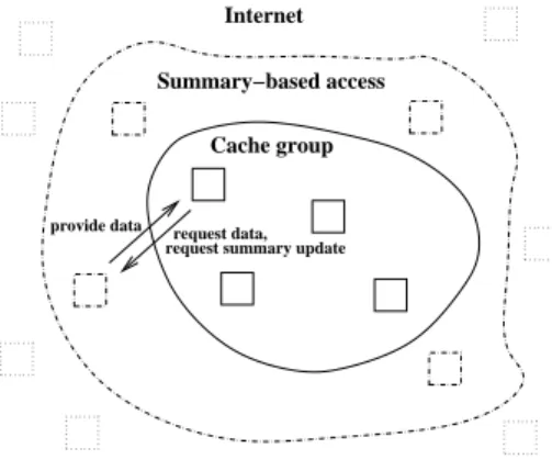 Figure 5: Adaptive cache behavior