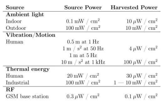 Table 3: Overview of di ﬀ erent energy sources and their characteristics (from [1]).