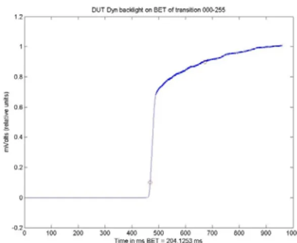 Figure 1: Image of the screen of the blur matching experiment. 