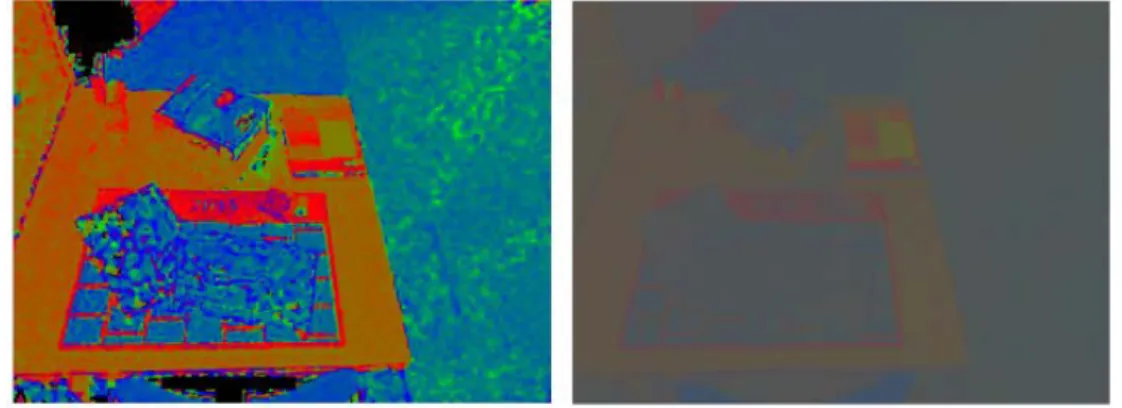 Figure 4.17 – Chromaticity images. The left image represents chromaticity values computed using a Specular Free (SF) image whereas the right image shows chromaticity values using a Modified Specular Free (MSF) image.