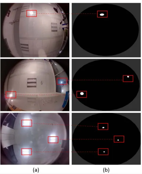 Figure 4.20 – (a) Captured environment maps using a fish-eye lens. (b) Recovered lighting respectively for S1 (row-1), S2 (row-2) and S3 (row-3) with respectively one, two and three main light sources.