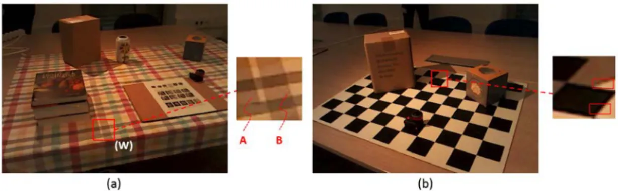 Figure 5.3 – Challenging shadow detection scenarios: (a) patches A and B have sim- sim-ilar local appearance but A belongs to a shadowed region and B does not