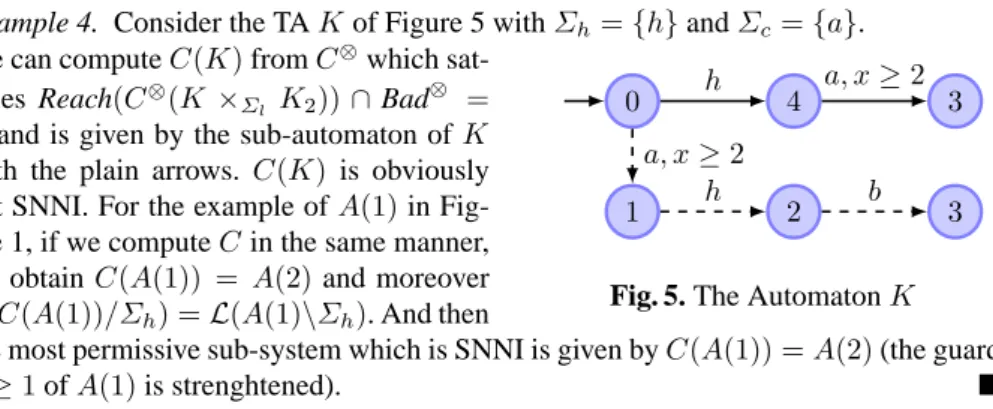 Fig. 5. The Automaton Kisfies Reach(C⊗(K×ΣlK2))∩Bad⊗=
