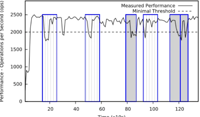 Figure 4: Result of the rst experiment.