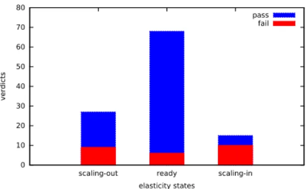 Figure 5: Result of the second experiment.