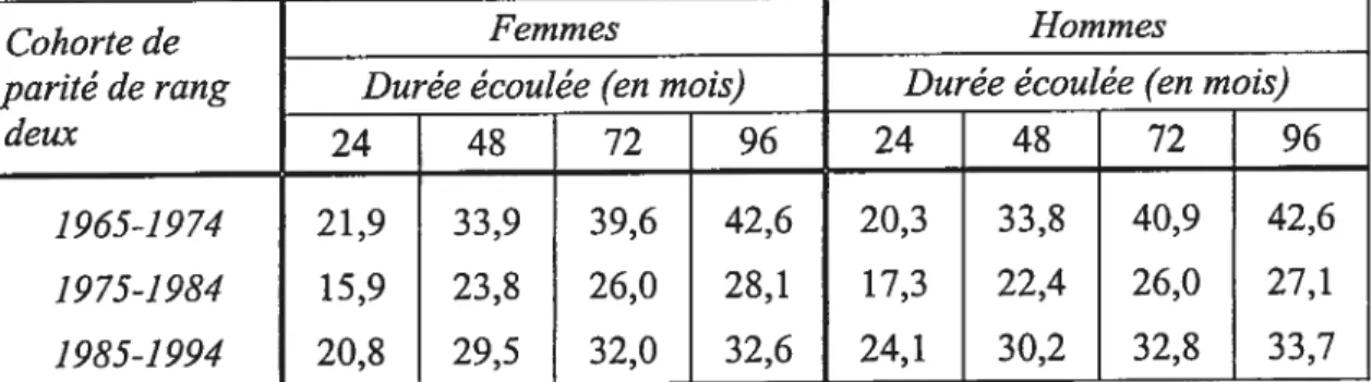 Tableau ffi. 2