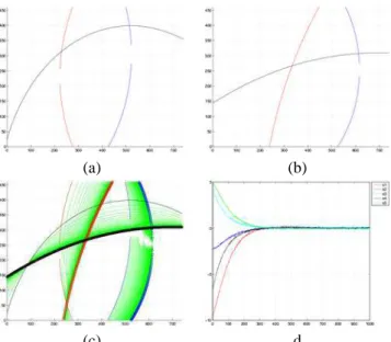 Figure 12: R´esultats de simulation de l’asservissement vi- vi-suel des six degr´es de libert´e d’un capteur de vision  omnidi-rectionnelle (miroir hyperbolique) `a partir de trois coniques : (a) image initiale, (b) image finale, (c) trajectoires des trois