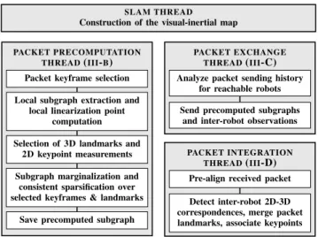 Fig. 2: Overview of FS - VIP