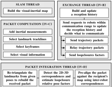 Fig. 5: Overview of MKCS - VIP