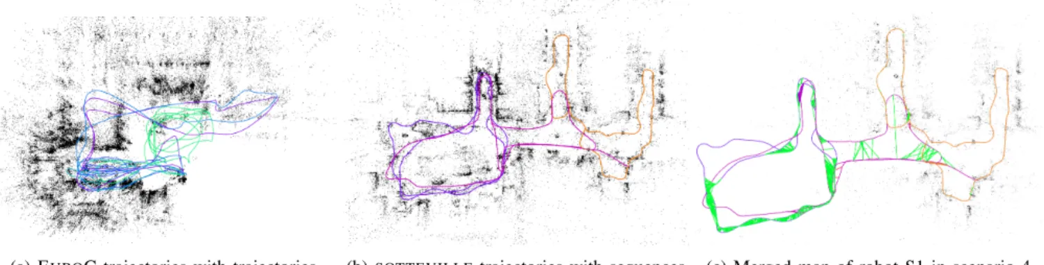 Fig. 6: Groundtruth trajectories of the datasets and example of map merging using MKCS - VIP