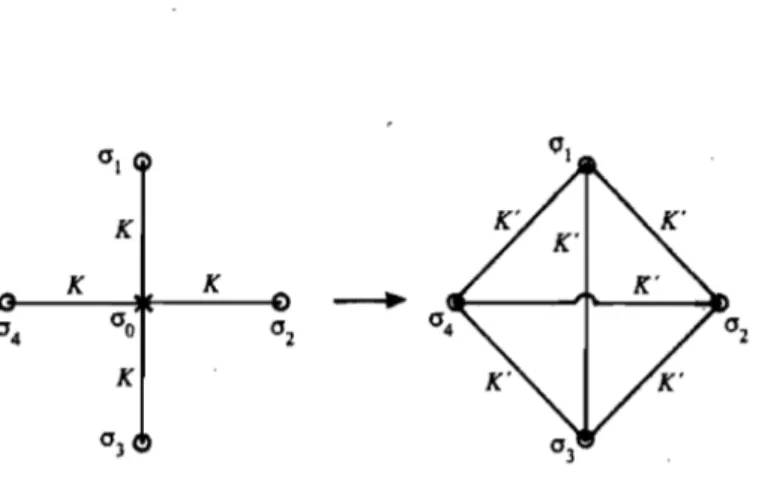 FIG.  1.6  Sommation partielle sur un spin marqué d'tme croix dans la transformation de décimation du modèle d'Ising en  deux dimensions (figure tirée de Domb [4])