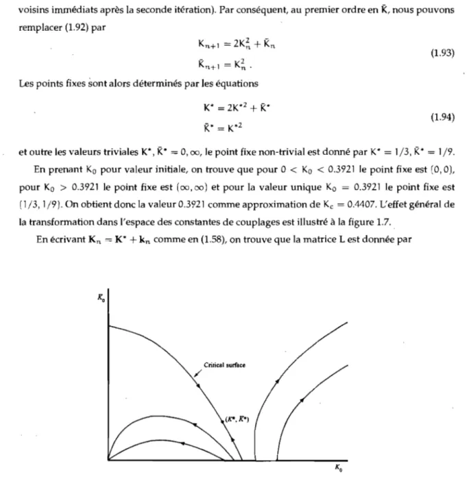 FIG.  1.7 - Trajectoires dans l'espace des constantes de couplages en fonction de différentes conditions initiales (figure tirée  de Domb [4))