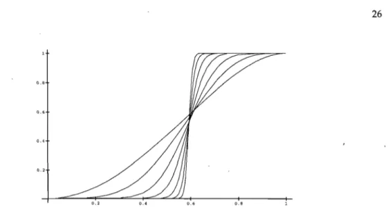 FIG.  1.9 - Les courbes de  n1;:  (p)  pour  n  =  2,4,8,16,32,64 et 126 (l'abscisse correspond à  p  et l'ordonnée à  n1;:  (p))