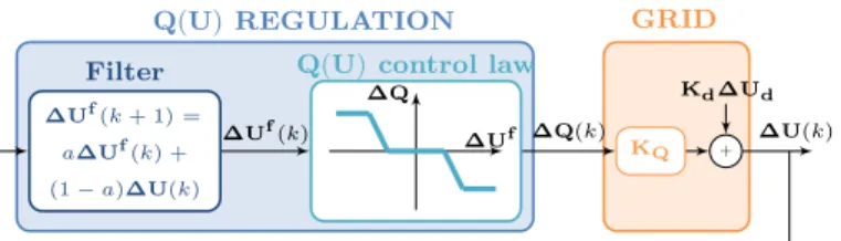 Fig. 2. Proposed model of a distribution grid hosting several DGs in order to study its stability