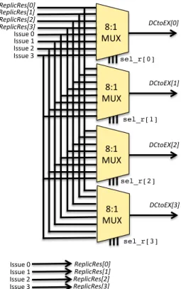 Figure 4.4: Replication switch implementation details