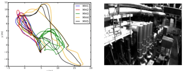 Fig. 4: EuRoC Groundtruth trajectories (left) and screenshot from se- se-quence MH1 (right)