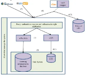 Figure 1: PIMS. 