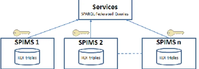 Figure 3: Collaboration and semantic aspect in our  approach. 